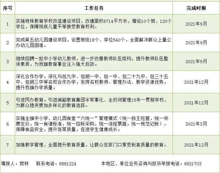 五通桥区特殊教育事业单位最新发展规划