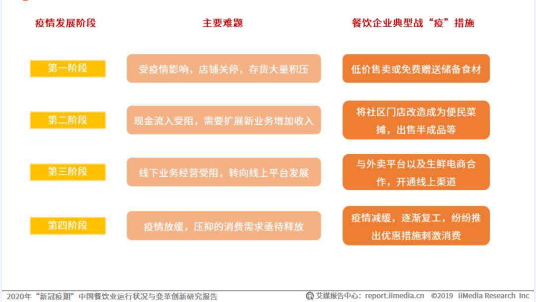 新澳2025最新资料大全，餐饮行业的创新与发展