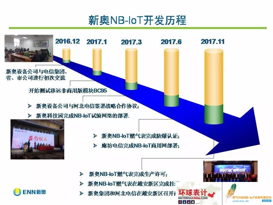 揭秘预测背后的全套路，探索新奥集团内部资料的深度洞察与未来展望（基于最新资料）