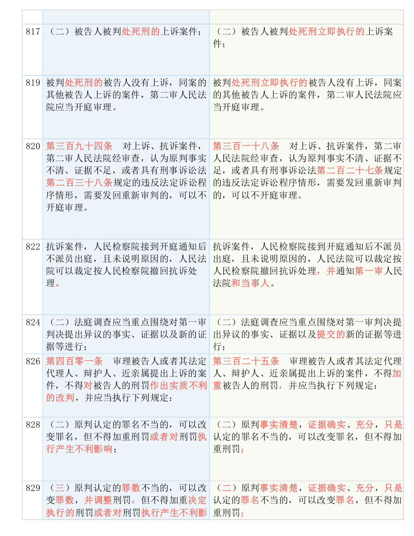 百科 第1011页