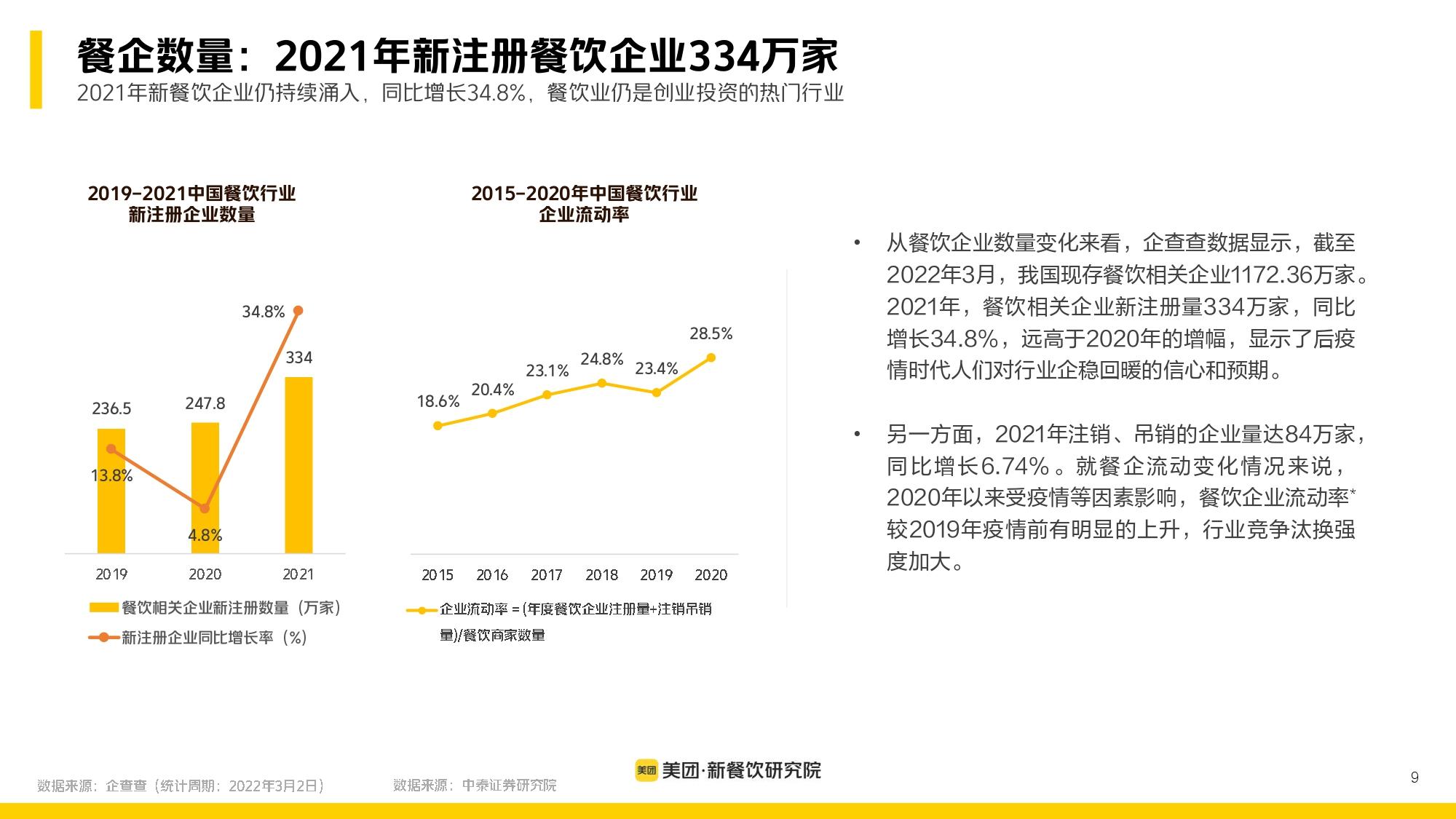 新澳餐饮行业概览