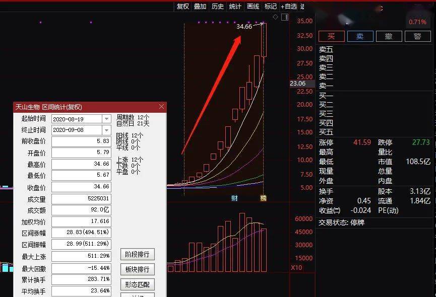 揭秘一码一肖精准预测的秘密—探寻百分之百准确预测之道