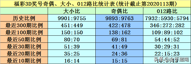 今晚四不像预测一肖必中，深度数据解析与UVI 68.154 SE版揭秘
