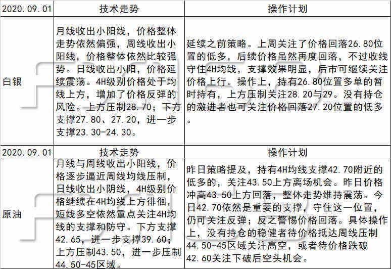 咨询 第964页