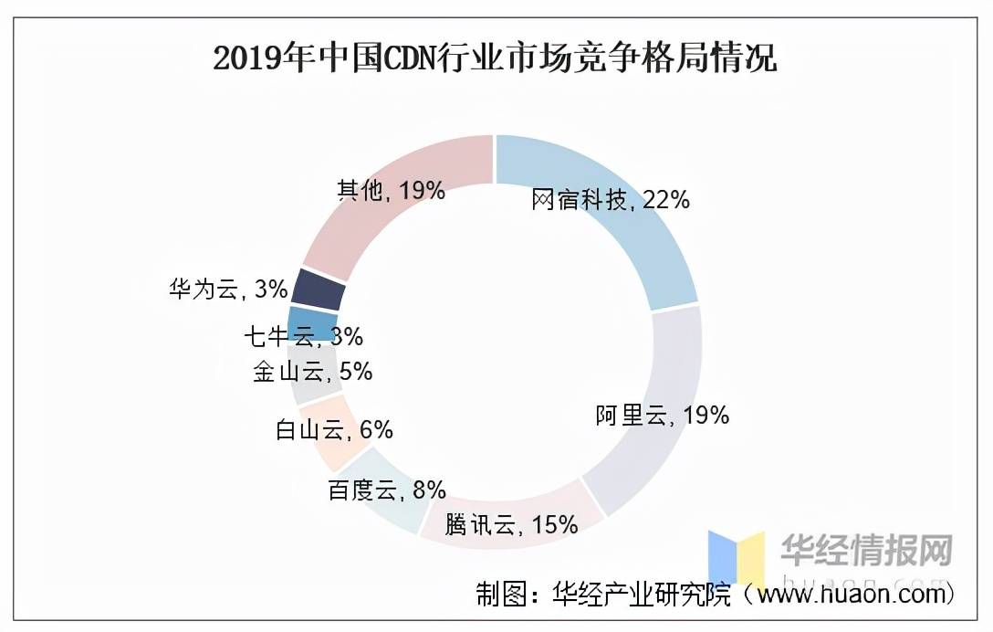 咨询 第958页