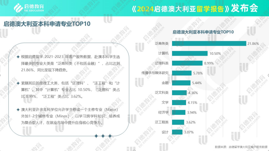 咨询 第956页