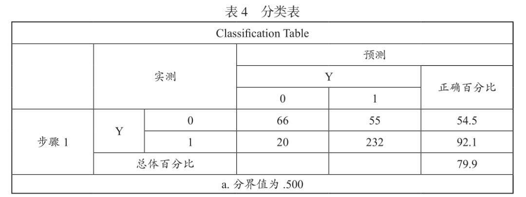 咨询 第936页