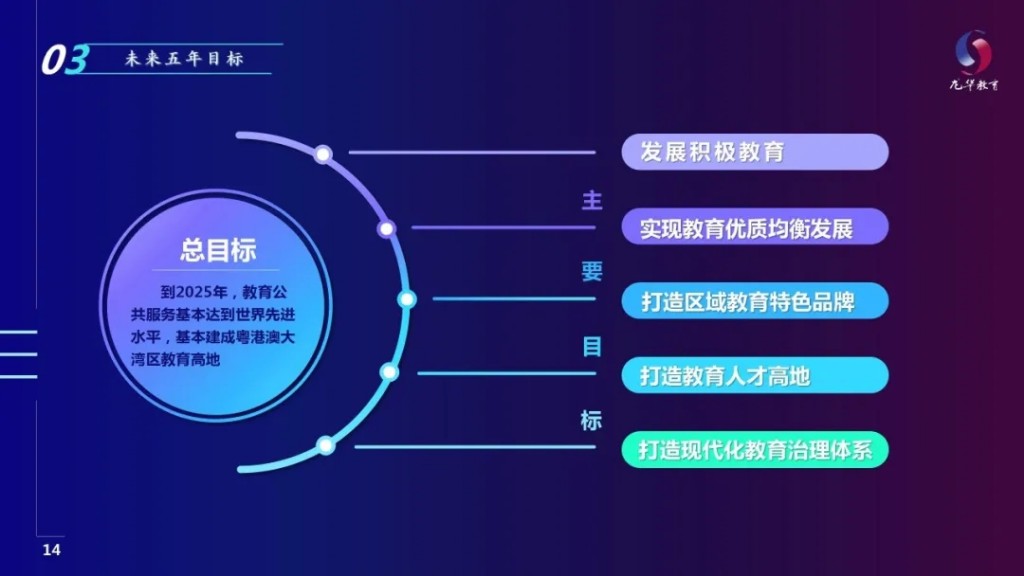 全面免费教育及公共服务展望到2025年