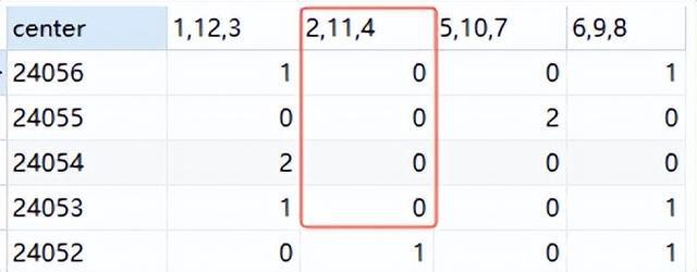 今晚四不像预测一肖必中，深度数据解析详述—UVI68.154SE版预测报告
