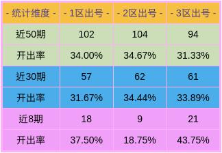 一码一肖，揭秘精准预测的秘密—百分之百精准预测之道