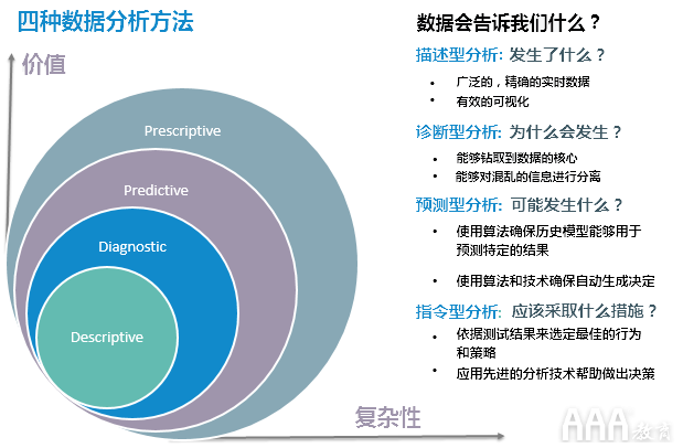 数据解析的重要性