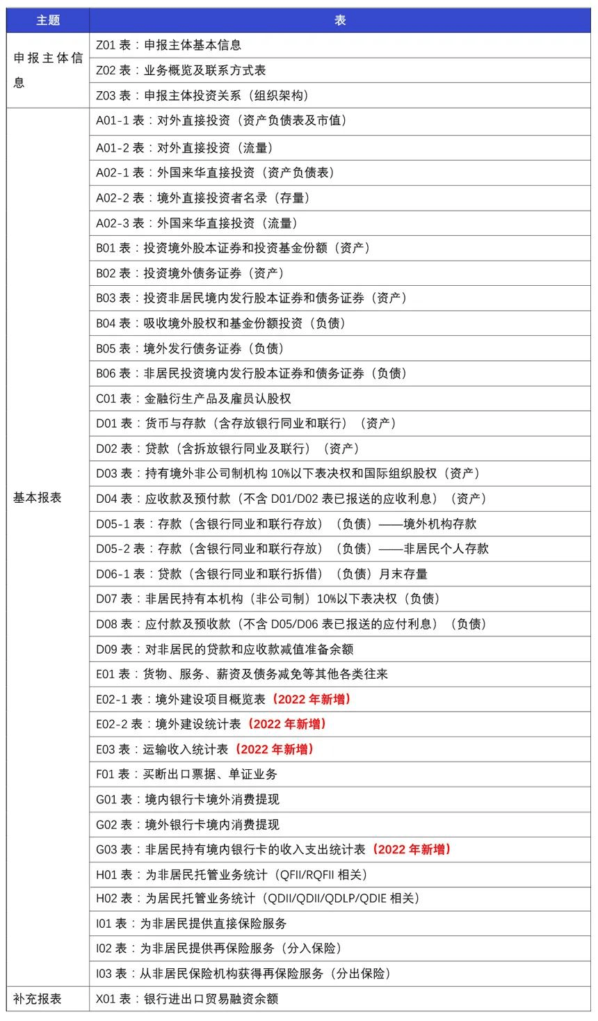 新澳2025最新资料大全第044期详细解析及重点数据汇总