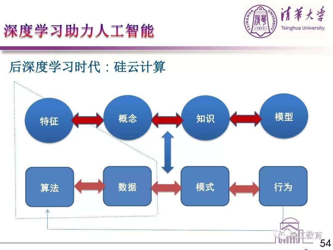 智能AI深度解析技术解析