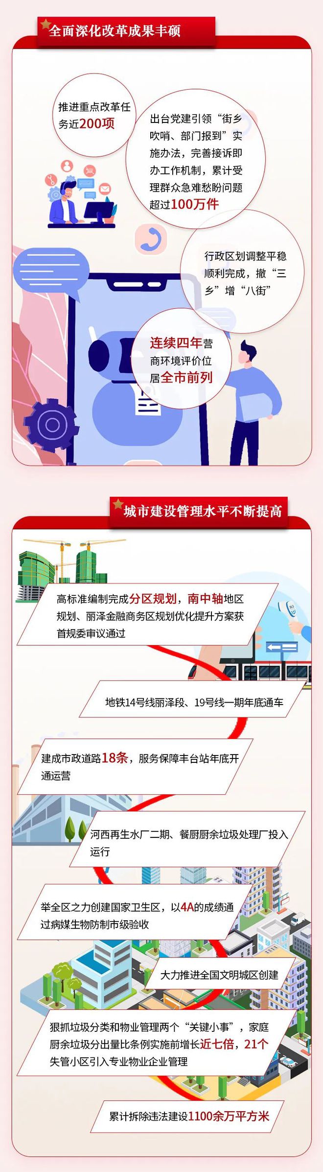 咨询 第63页