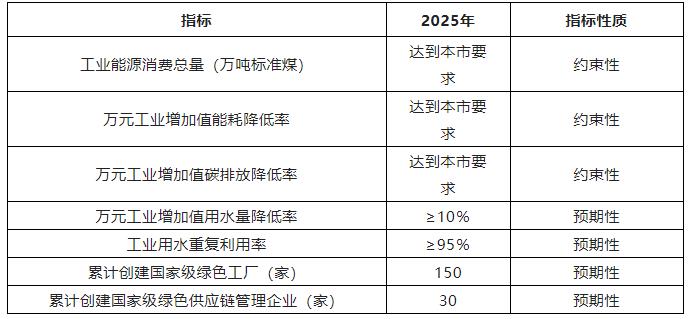 2025全年免费资料大全与定量解答解释落实策略探讨