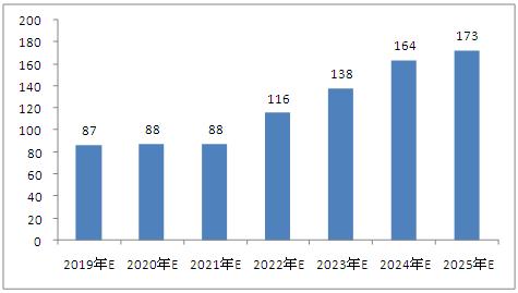 新澳2025最新资料大全第044期详细解析及展望