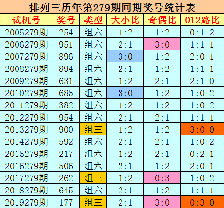 咨询 第53页