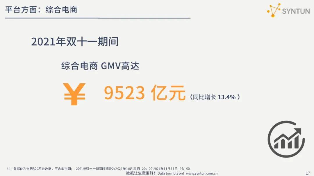 咨询 第50页