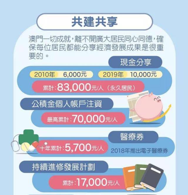澳门未来展望，免费教育及福利体系全面升级展望（详细解答解释落实）