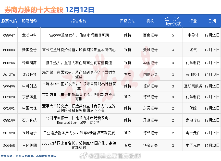 百科 第47页