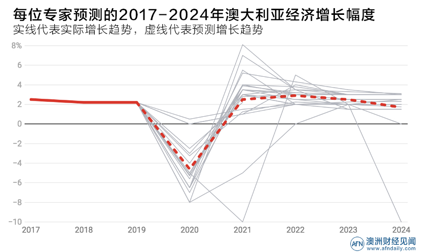 澳大利亚未来发展蓝图全面解析，新澳2025最新资料大全