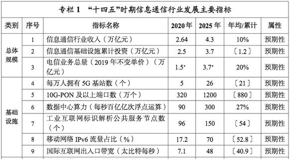 2025全年免费资料大全与定量解答的落实展望