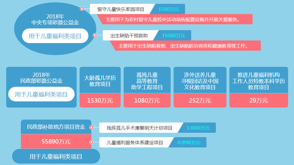 免费教育及福利体系全面升级详解