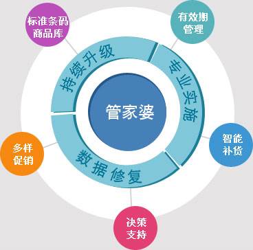 咨询 第22页