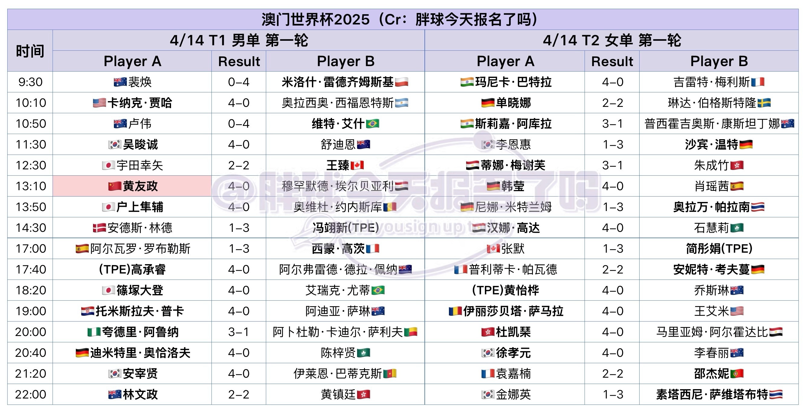 咨询 第6页